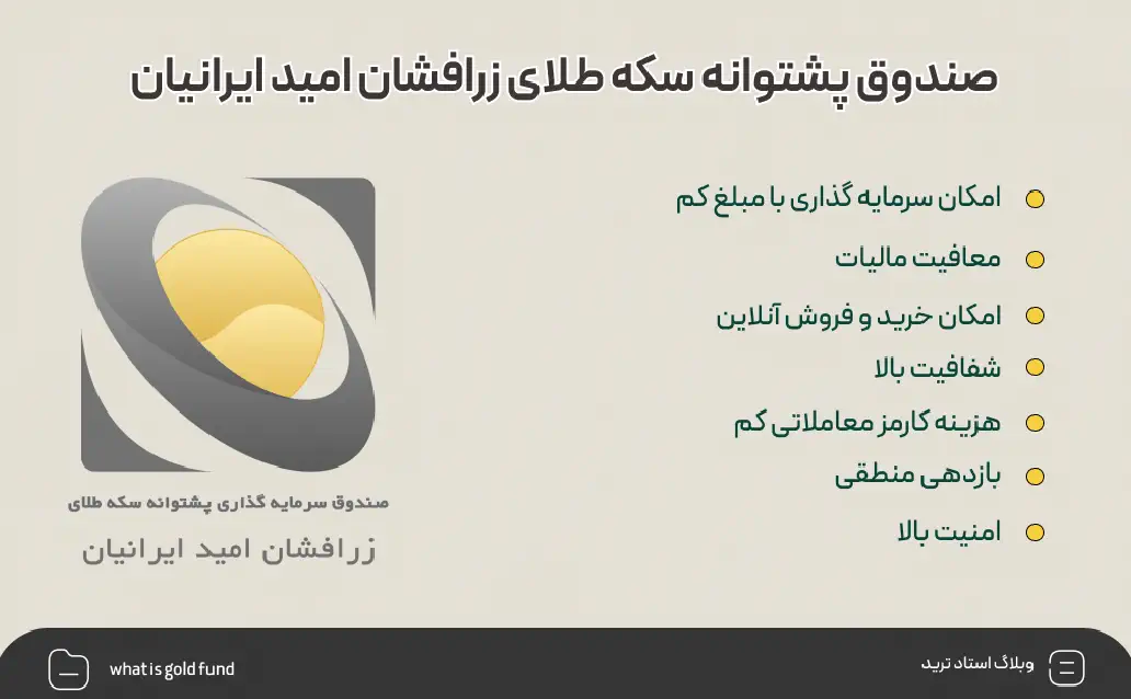 صندوق پشتوانه سکه طلای زرافشان امید ایرانیان